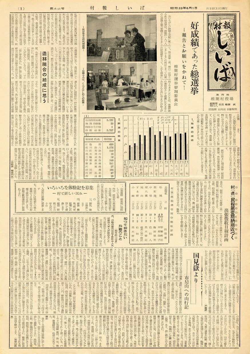 村報 しいば　第42号　1958年6月発行の表紙画像